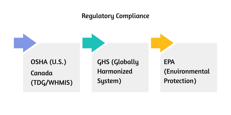 Regulatory Compliance